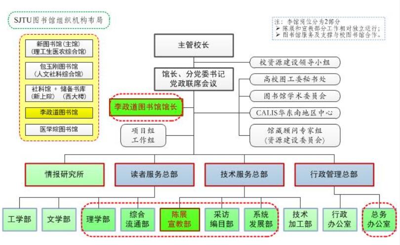 组织机构图.jpg 组织机构图.jpg